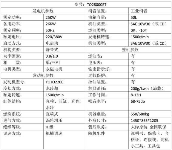 進口柴油發(fā)電機功率，進口柴油發(fā)電機價格